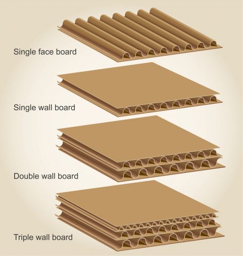 Cardboard vs Corrugated Board: What's the Difference?