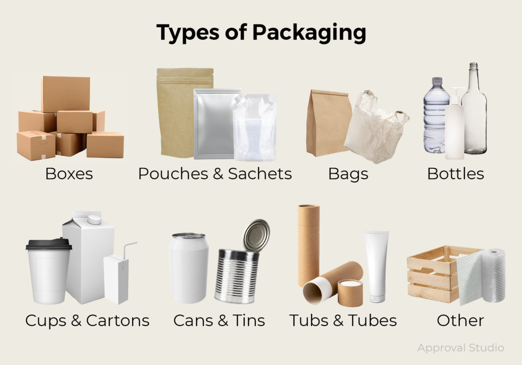 http://www.packaging-supplies.com/wp-content/uploads/2023/01/types-of-packaging-1024x715-1.jpg